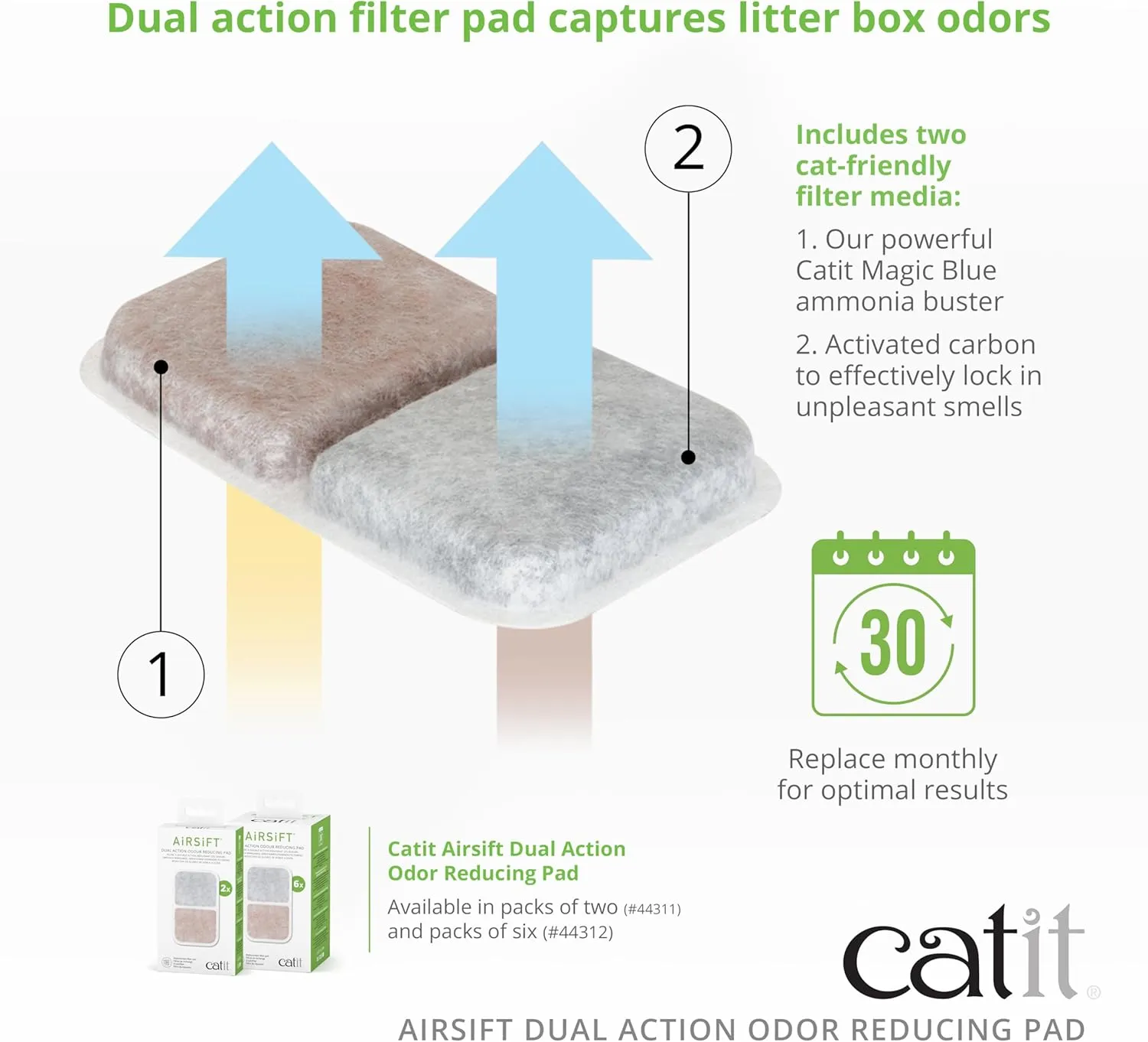 Catit Airsift Dual Action Air Purifier Pad, 2 Pack  Two Media Filter to Keep Litter Box Odors at Bay