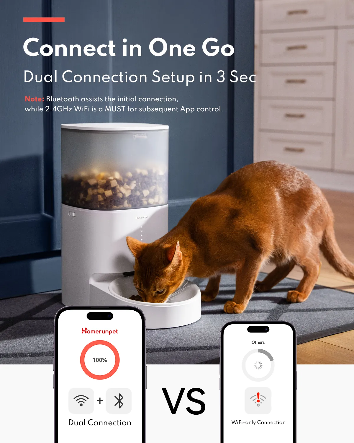 Homerunpet Smart Pet Feeders